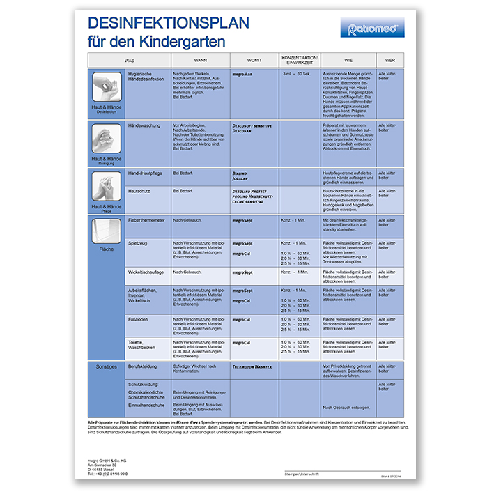 [U18826] Desinfektionsplan ratiomed DIN A3 für Kindergarten