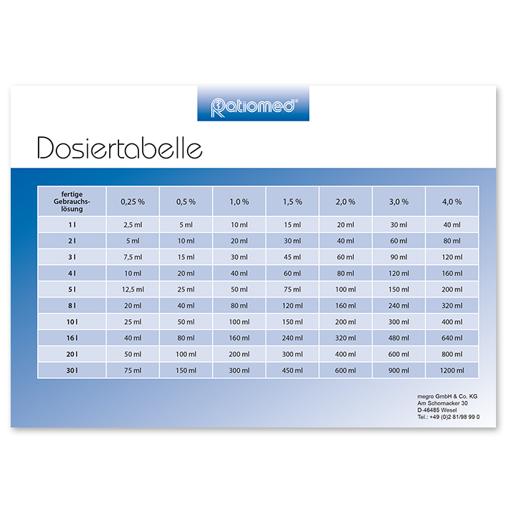 [U18828] Dosiertabelle ratiomed DIN A5