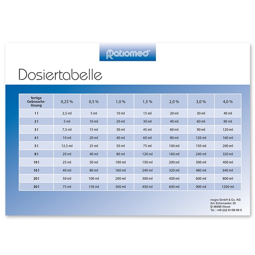 Dosiertabelle ratiomed DIN A5